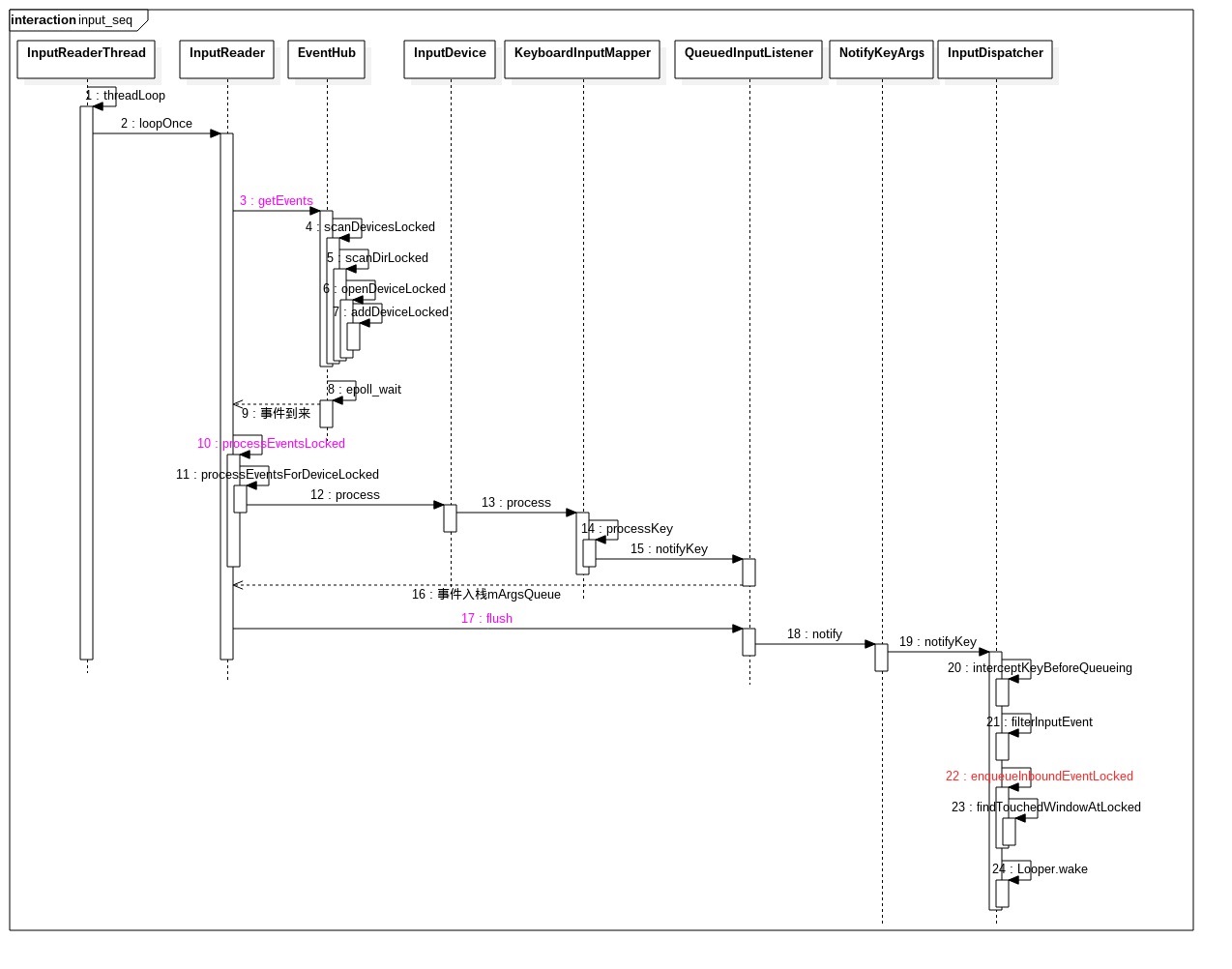 input_reader_seq