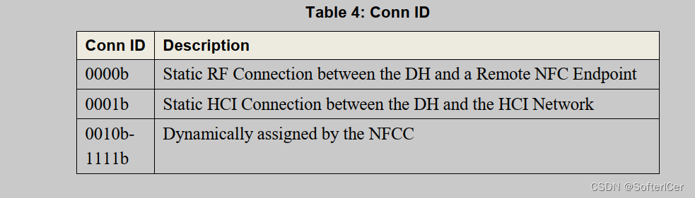 NCI Core Framework