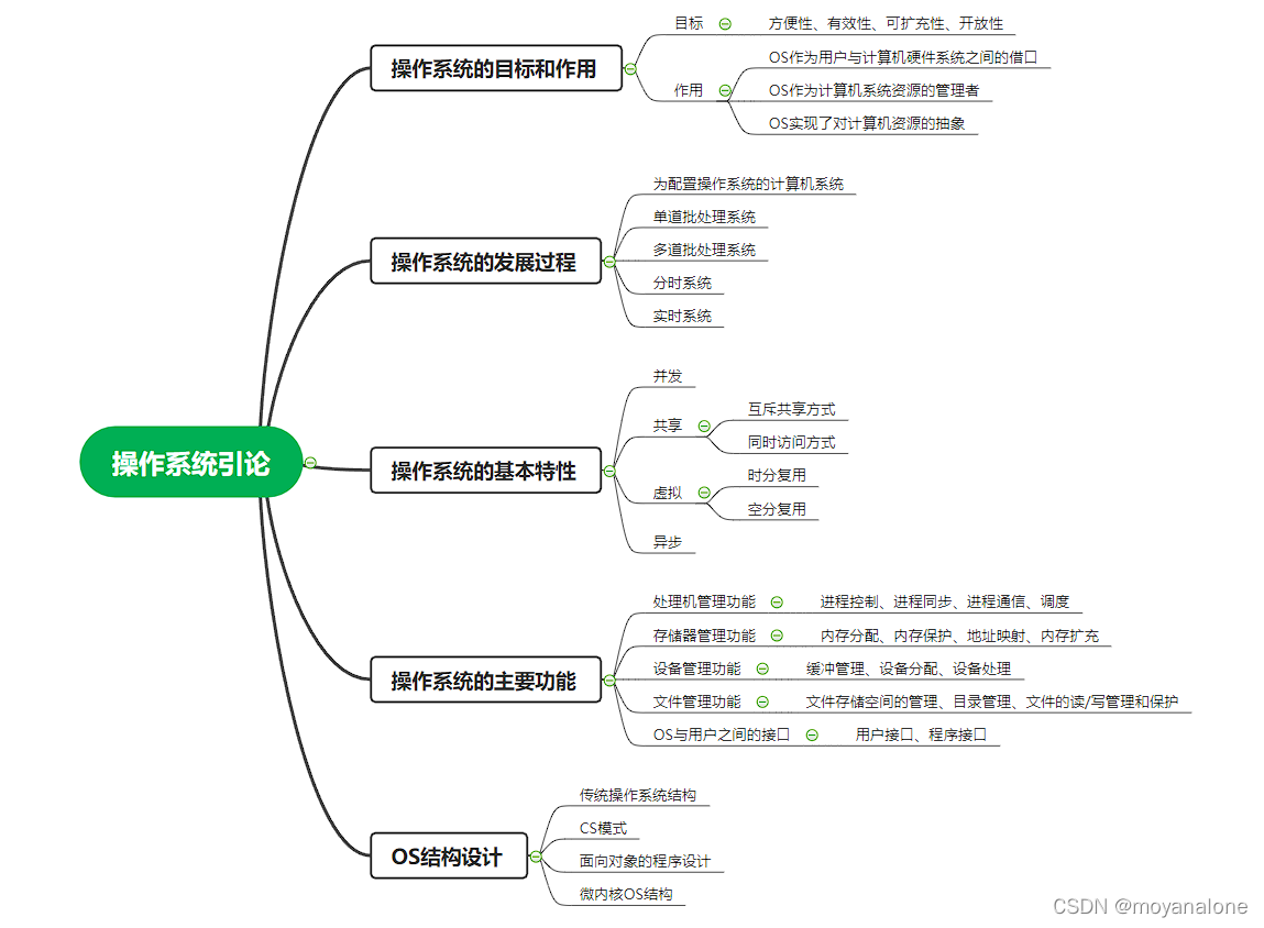 计算机操作系统知识点思维导图 Csdn 计算机操作系统知识点思维导图 Csdn