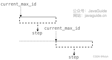 分布式（三）