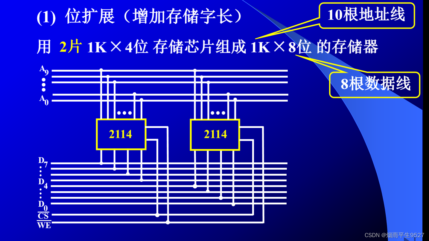 计算机组成原理（三）存 储 器