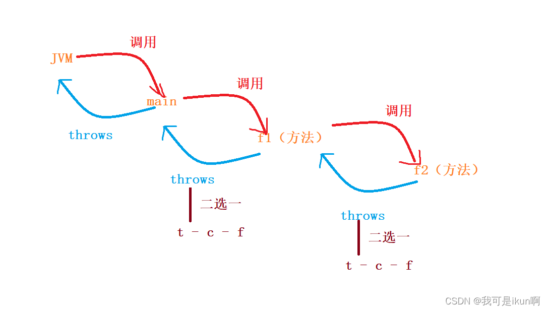 异常派生exceptions must derive from BaseException-CSDN博客