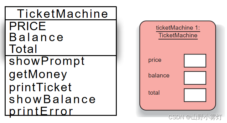 Ticket Machine