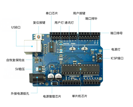 通过ly-wifi-1智能wifi模块实现手机app控制led灯————uno端