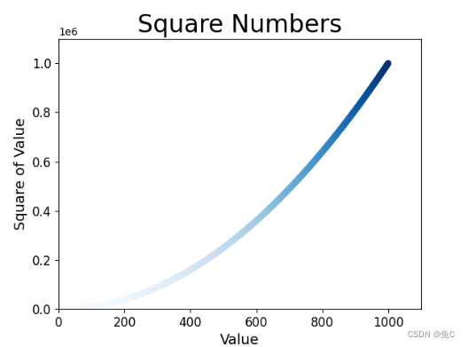 Matplotlib 初使用