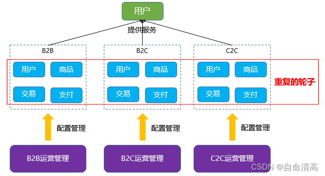 [外链图片转存失败,源站可能有防盗链机制,建议将图片保存下来直接上传(img-FHrdnDRm-1681097021482)(assets/1596672843877.png)]