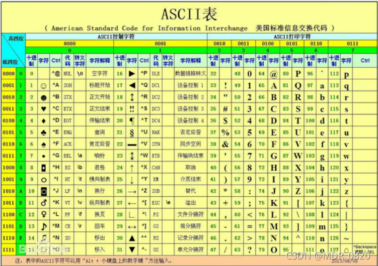 JavaScript 鼠标事件、图片跟随鼠标移动。键盘事件