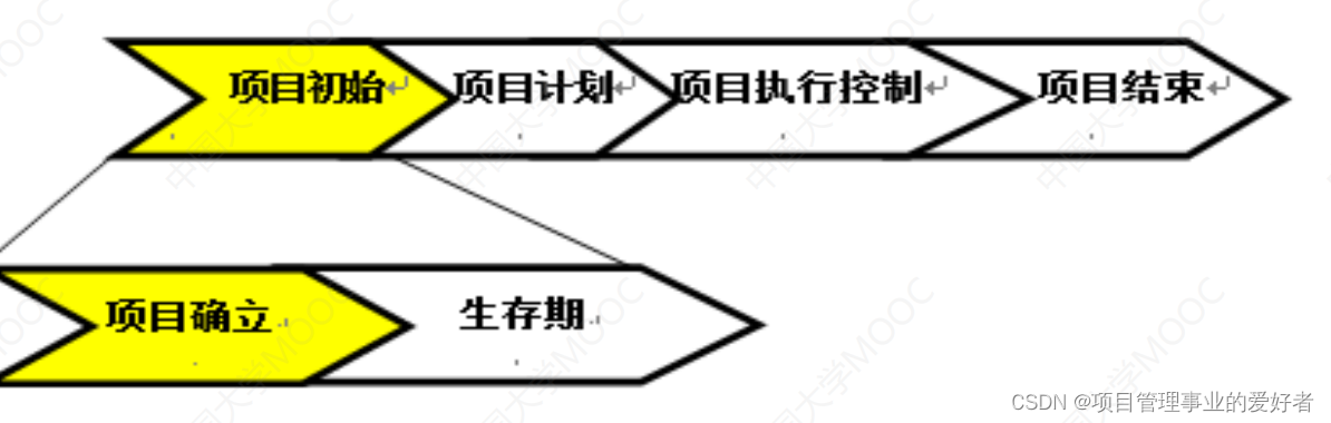 软件项目的立项过程_软件开发项目立项书范文[通俗易懂]