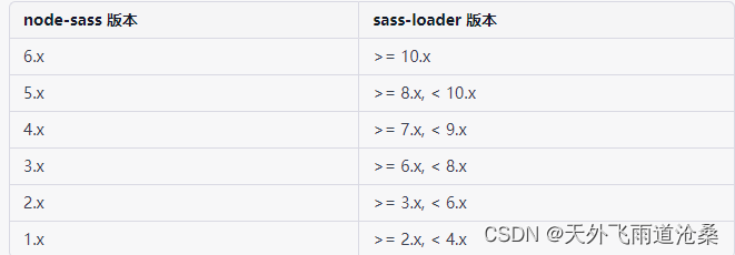 Vue-cli 3.x 脚手架搭建的 Vue 2.x 项目进行 npm install 安装时报错: npm ERR! code 1……