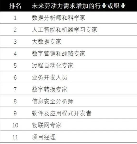 数据分析师转行26岁,数据分析师35岁以后怎么办