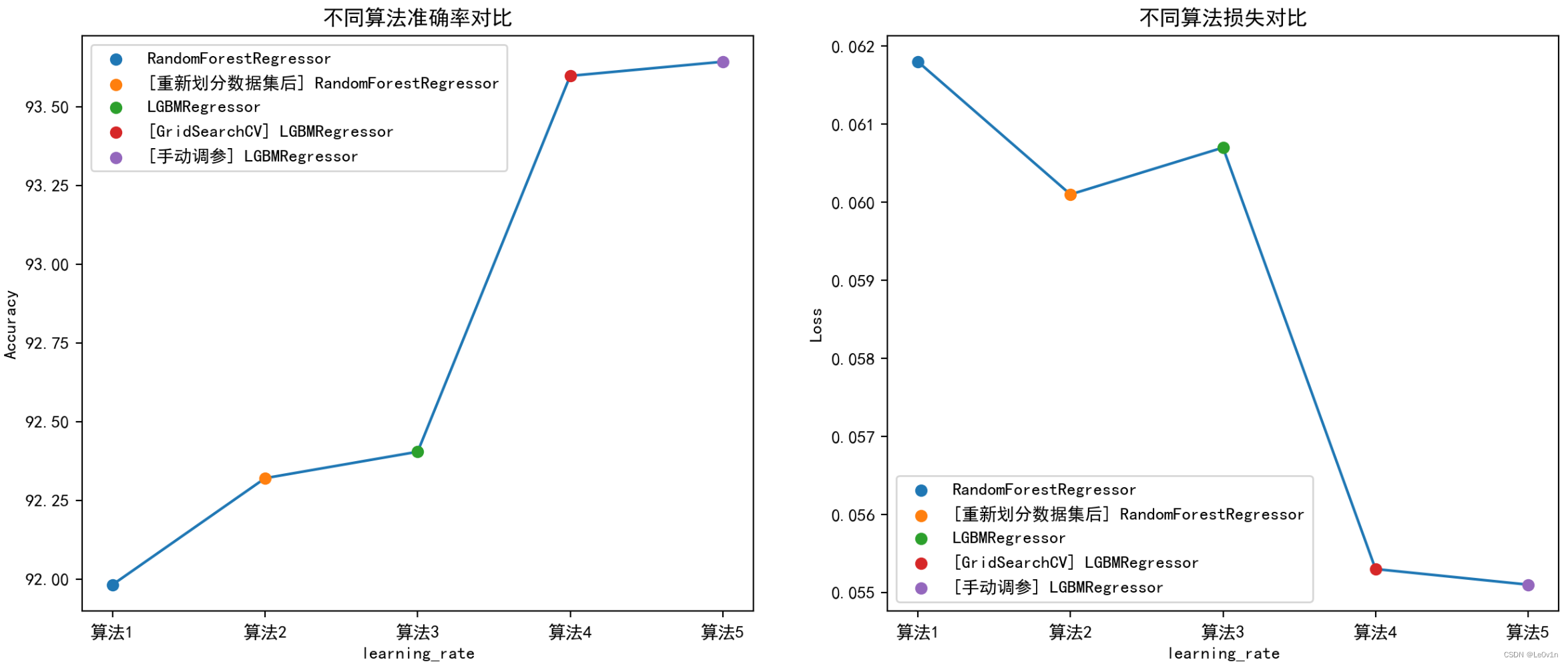 [学习笔记] [机器学习] 13. 集成学习进阶（XGBoost、OTTO案例实现、LightGBM、PUBG玩家排名预测）