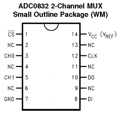 dac0832引脚图及功能图片