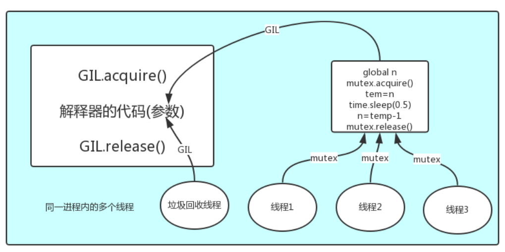 Python 并发编程 Process 进程、Thread 线程、阻塞模型、asyncio 协程等基础教程_python process-CSDN博客