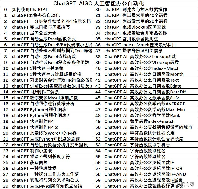 AIGC AI绘画 Midjourney 参数大全详细列表