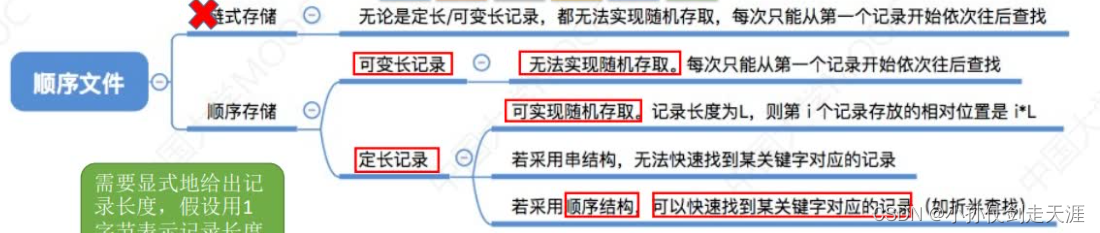 [外链图片转存失败,源站可能有防盗链机制,建议将图片保存下来直接上传(img-SYcdDYd2-1675238575023)(images/OS/image-20221020221246471.png)]