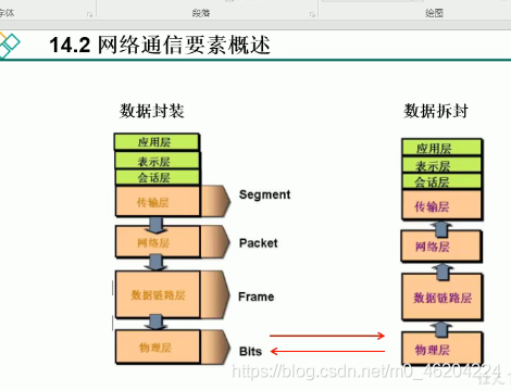 请添加图片描述