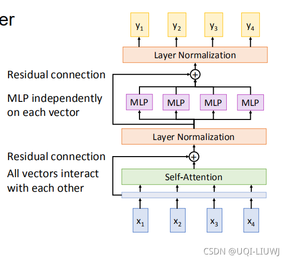 机器学习笔记:Transformer_embedding dimension-CSDN博客