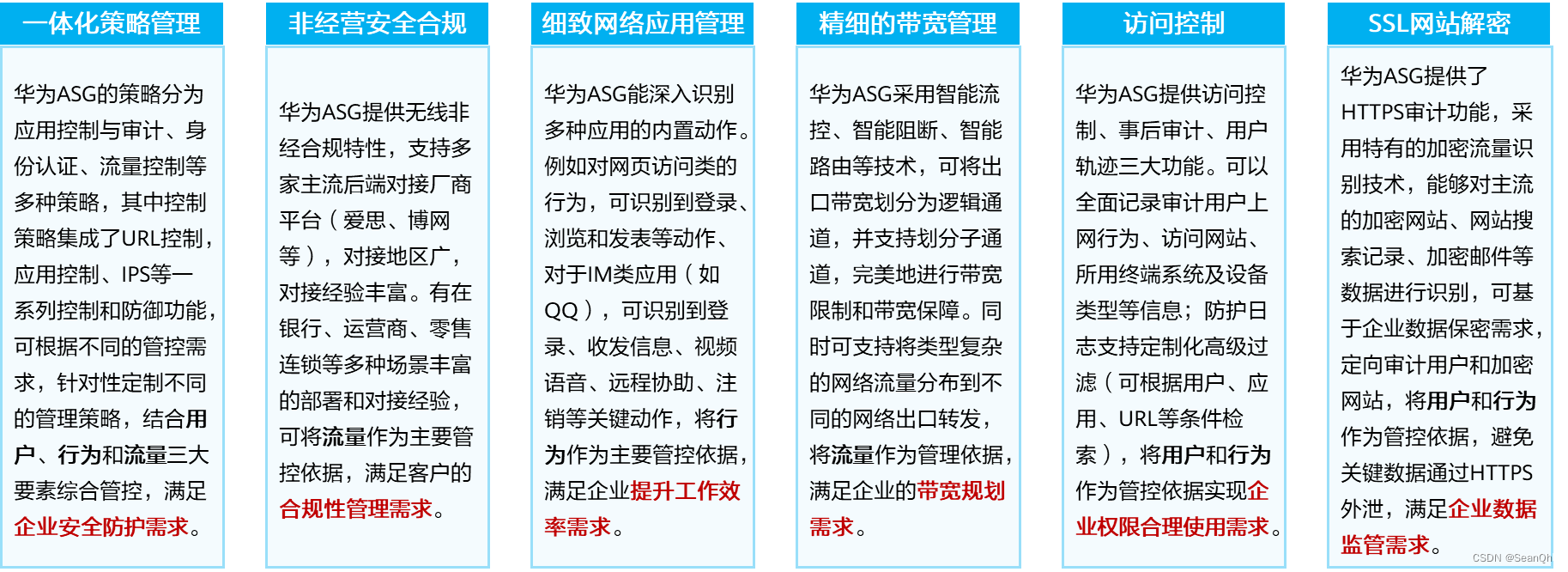 华为智能企业上网行为管理安全解决方案（1）