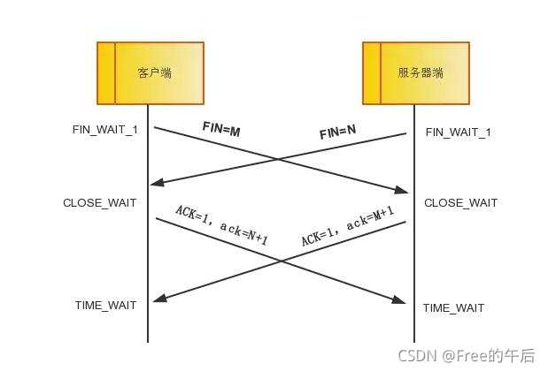 太厉害了，终于有人能把TCP/IP 协议讲的明明白白了