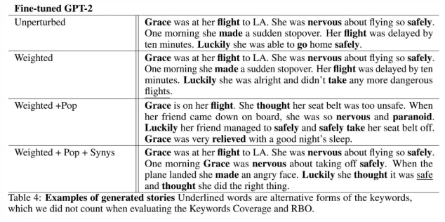 可控文本生成系列-A Survey of Controllable Text Generation using Transformer-based Pre-trained