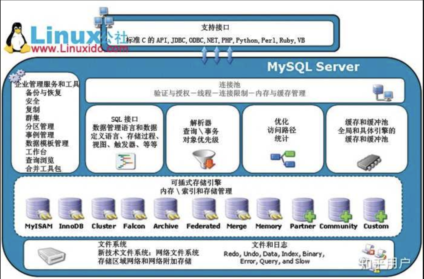 Mysqlϵ