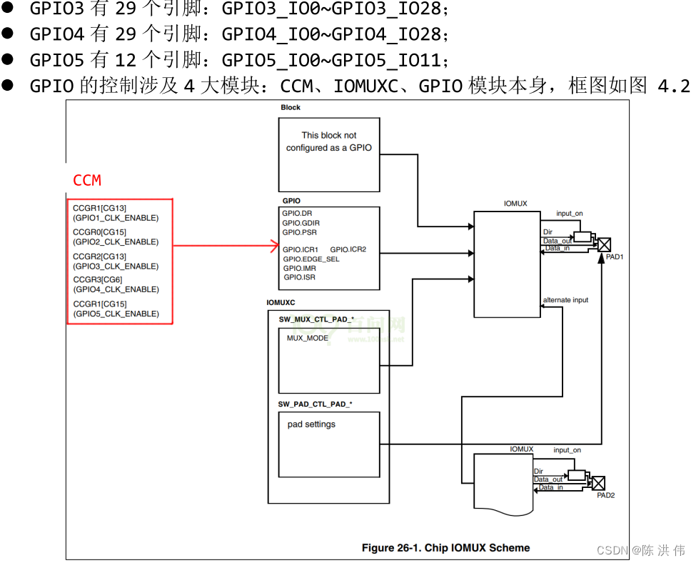 Linux驱动开发基础__IMX6ULL的GPIO操作方法_linux Gpio Imx-CSDN博客