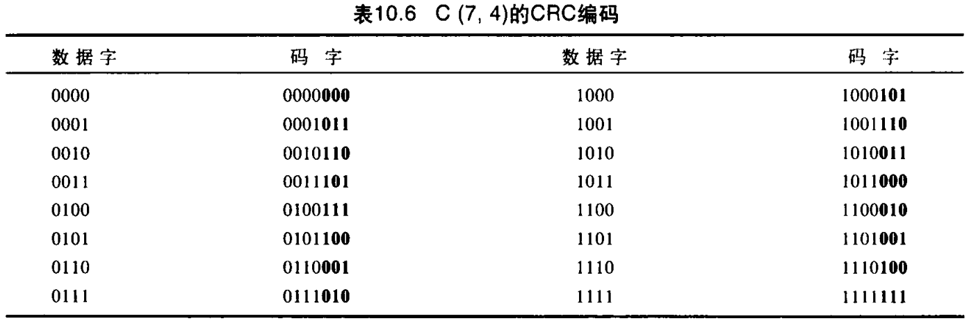 10.6 C (7, 4)  CRC