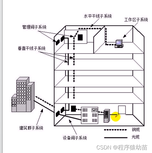 系统集成项目管理工程师软考知识点（每天更新）