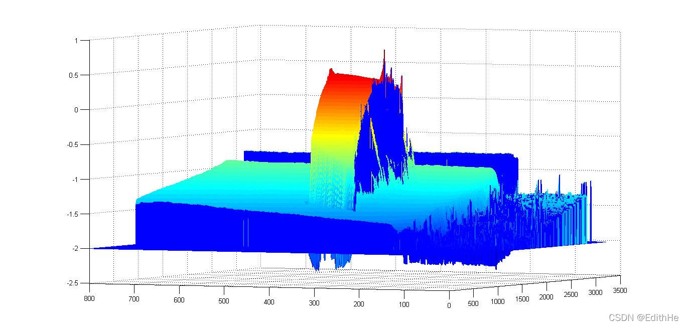 Matlab