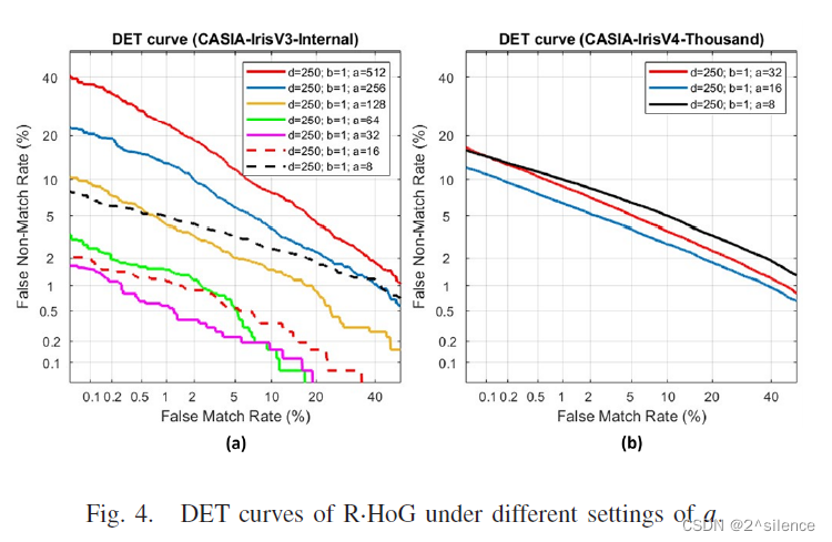 【论文阅读】Alignment-Robust Cancelable Biometric Scheme for Iris Verification