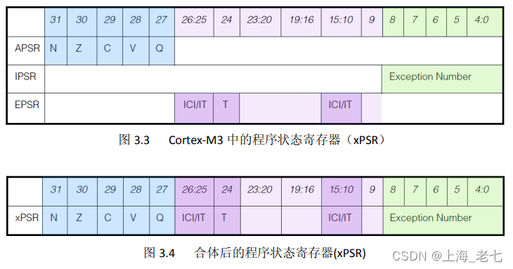 加粗样式