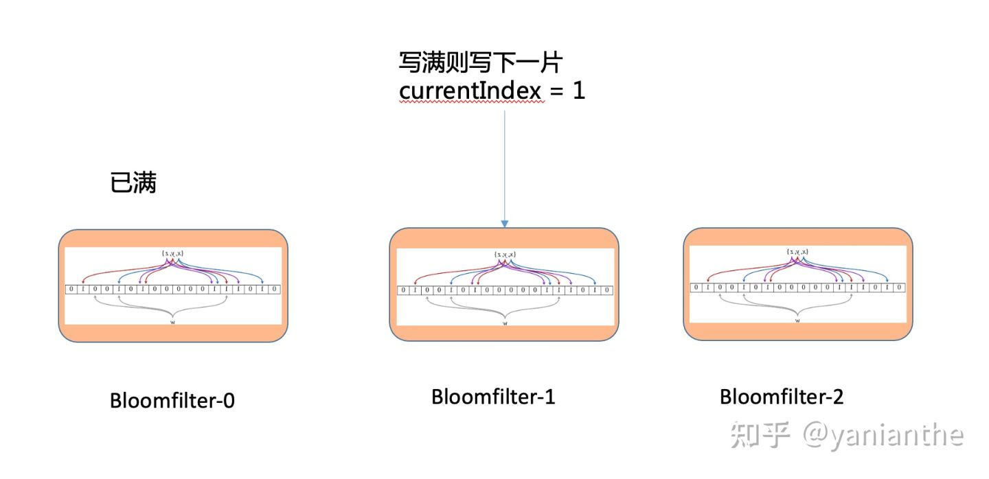 [外链图片转存失败,源站可能有防盗链机制,建议将图片保存下来直接上传(img-iz3YiABg-1648380348449)(/Users/yicheng.yan/Documents/文章/推荐系统工程/素材/image-20211127150333687.png)]
