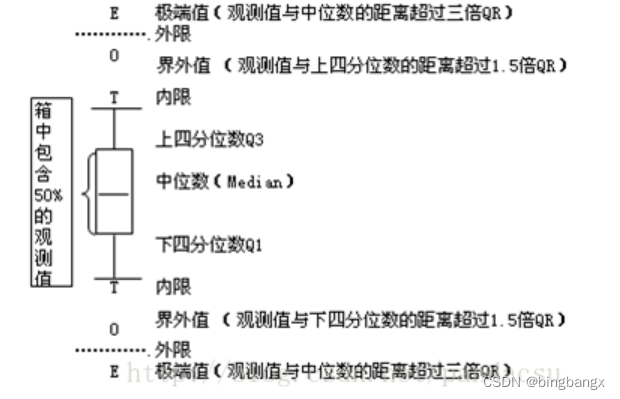 箱型图构成及画图——详解_箱视图-CSDN博客