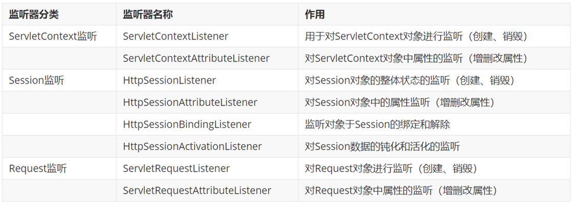 [外链图片转存失败,源站可能有防盗链机制,建议将图片保存下来直接上传(img-5mbWcJCX-1648625672539)(image/Filter/image-20220330095258369.png)]