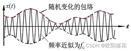 窄带随机过程的样本波形