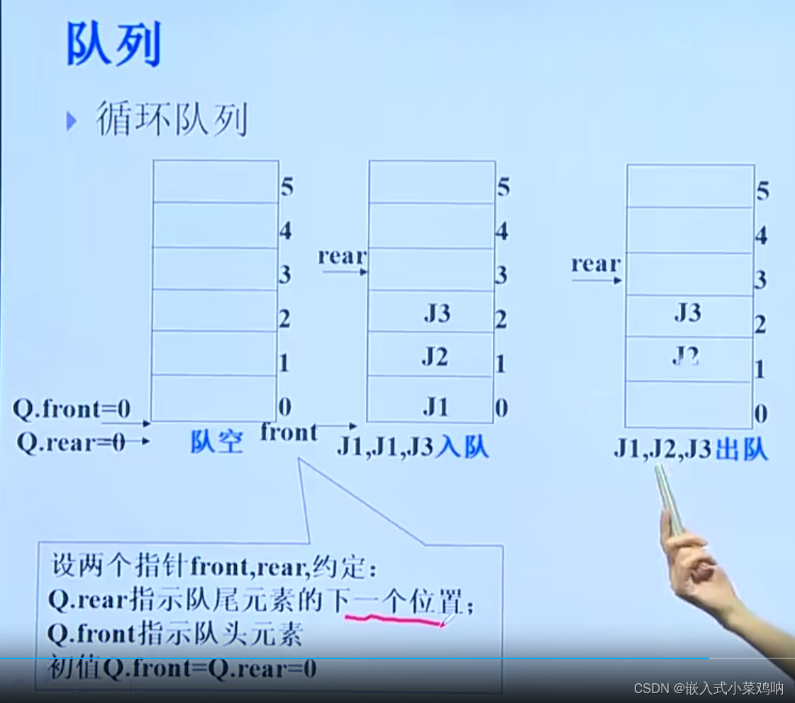 数据结构04-队列