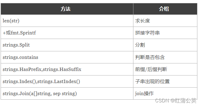 GoLong的学习之路（二）语法之基本数据类型