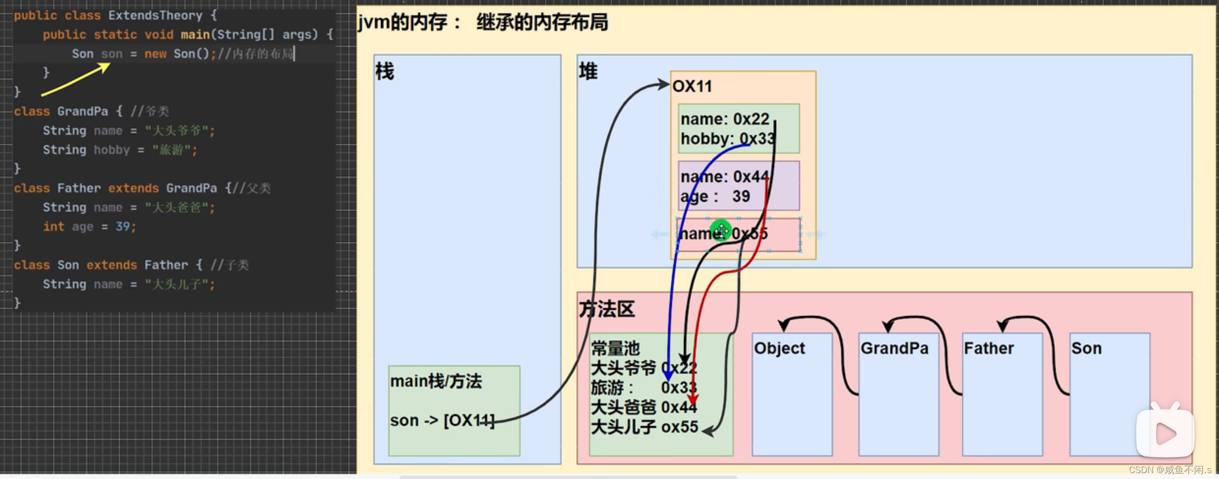 请添加图片描述