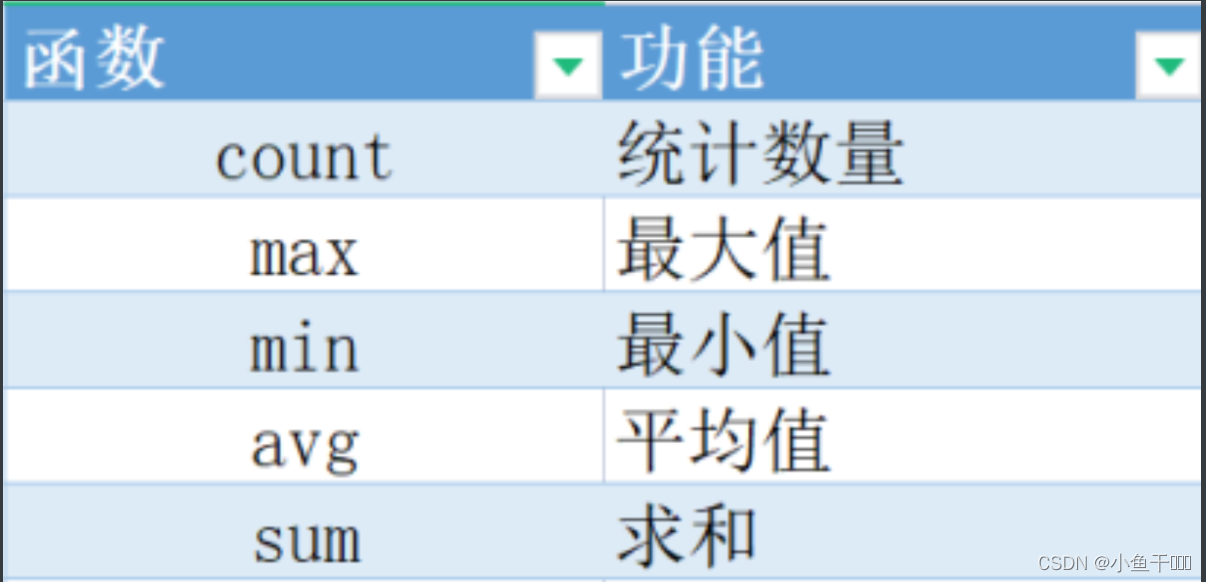 MySQL基础篇(二)