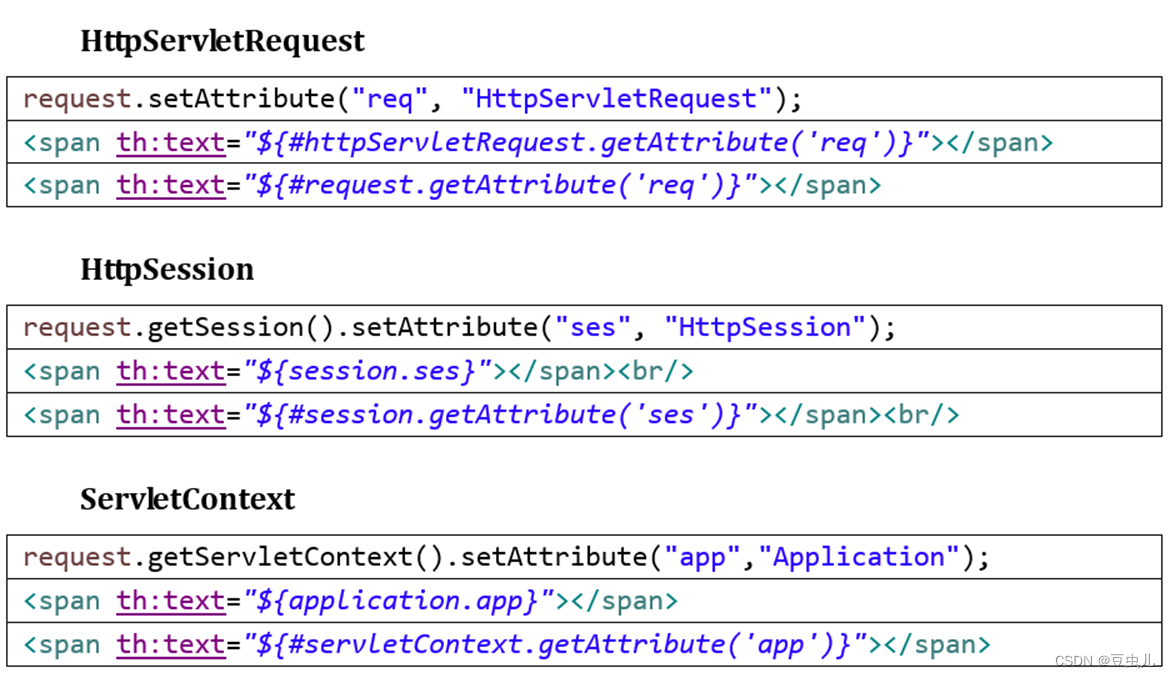 SpringBoot_整合Thymeleaff模板引擎