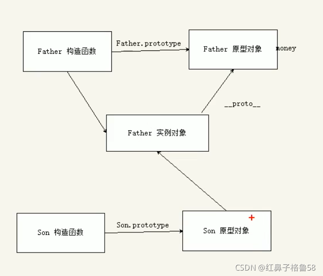 请添加图片描述