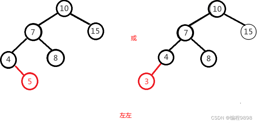 JavaSE学习进阶day06_01 数据结构（进阶）