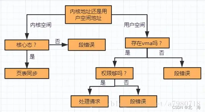 图示