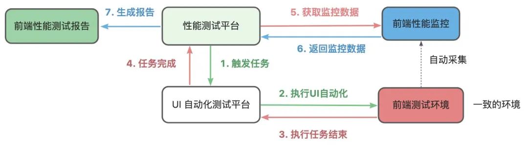 使用Chrome DevTools的F12进行前端页面性能测试（手把手教你，非常全，建议收藏）