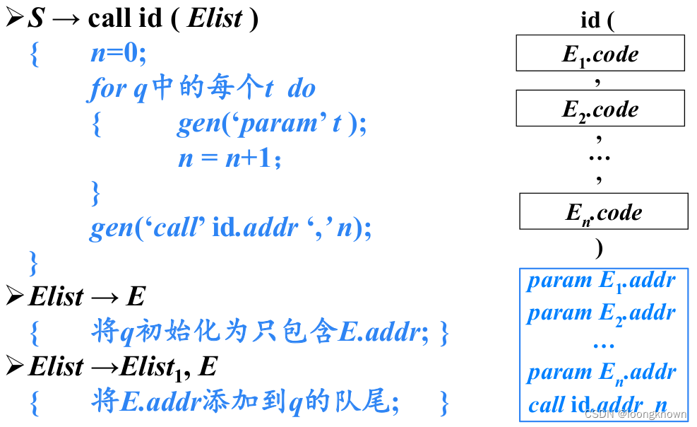 中间代码生成（Intermediate Code Generation）