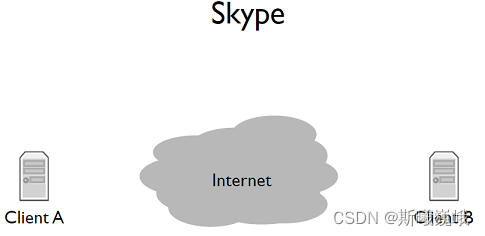 1-3-skype