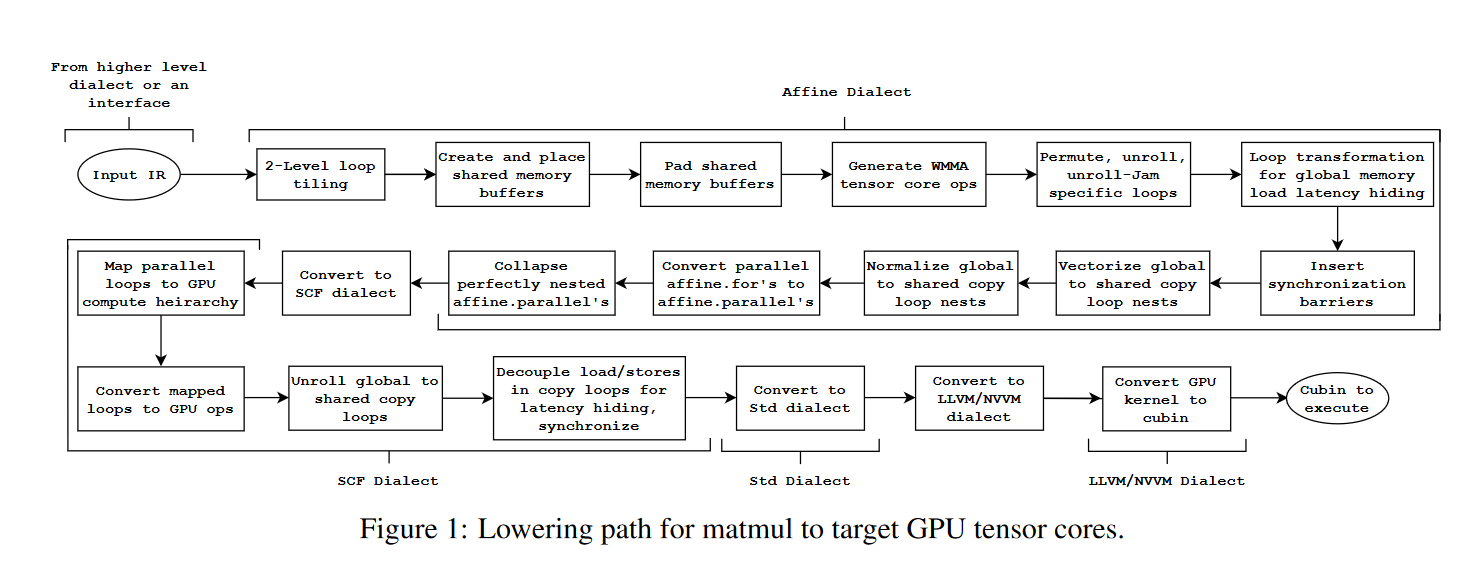 Figure1