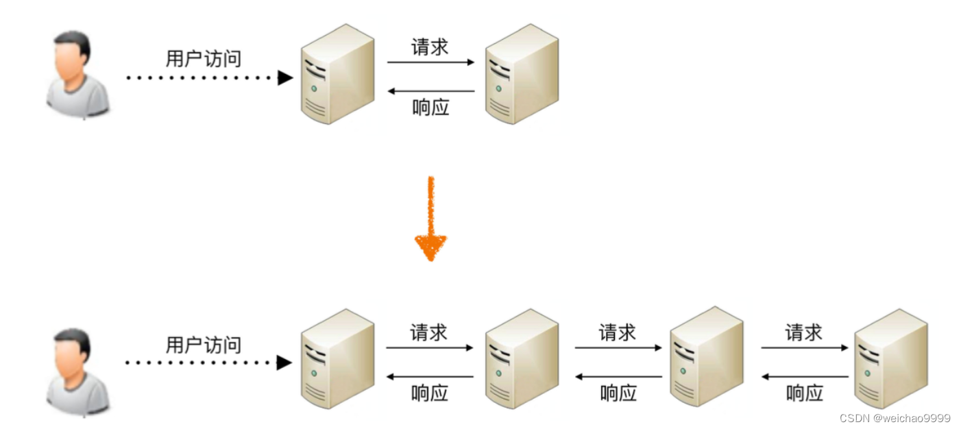 从零开始学架构-计算高性能