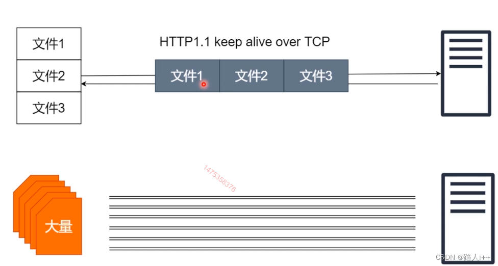 网络协议-UDP vs TCP, HTTP2.0和3.0