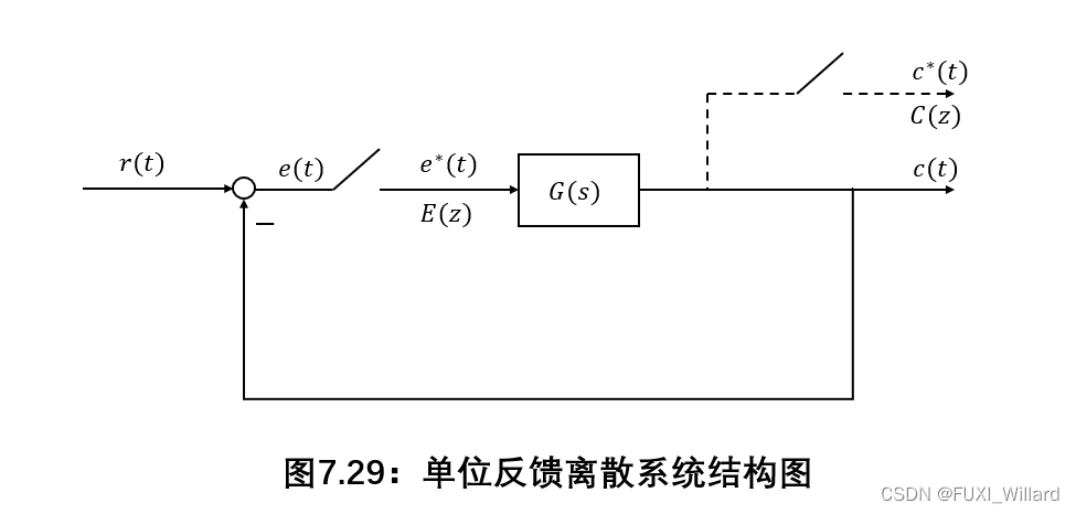 自动控制原理7.5：离散系统的稳定性与稳态误差